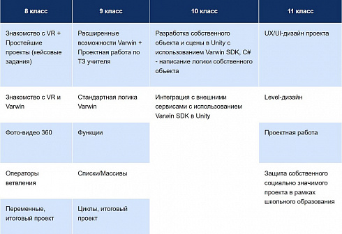 ПО Varwin Education бессрочная (обновление и поддержка 1 год) - 18-15 лицензий