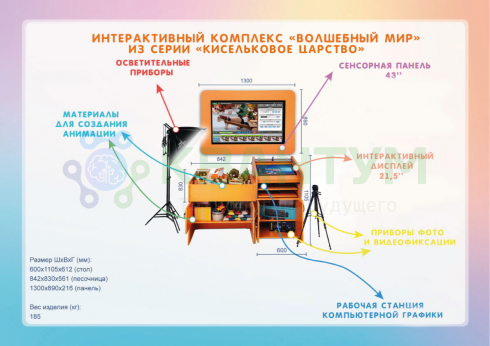 Интерактивный комплекс мультипликации «Волшебный мир» из серии «Кисельковое царство»