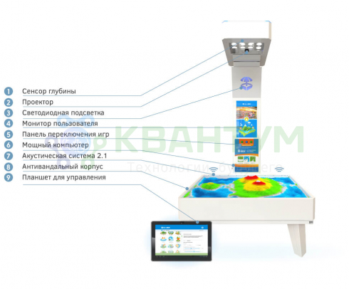 Интерактивная песочница для детей iSandBOX Mini